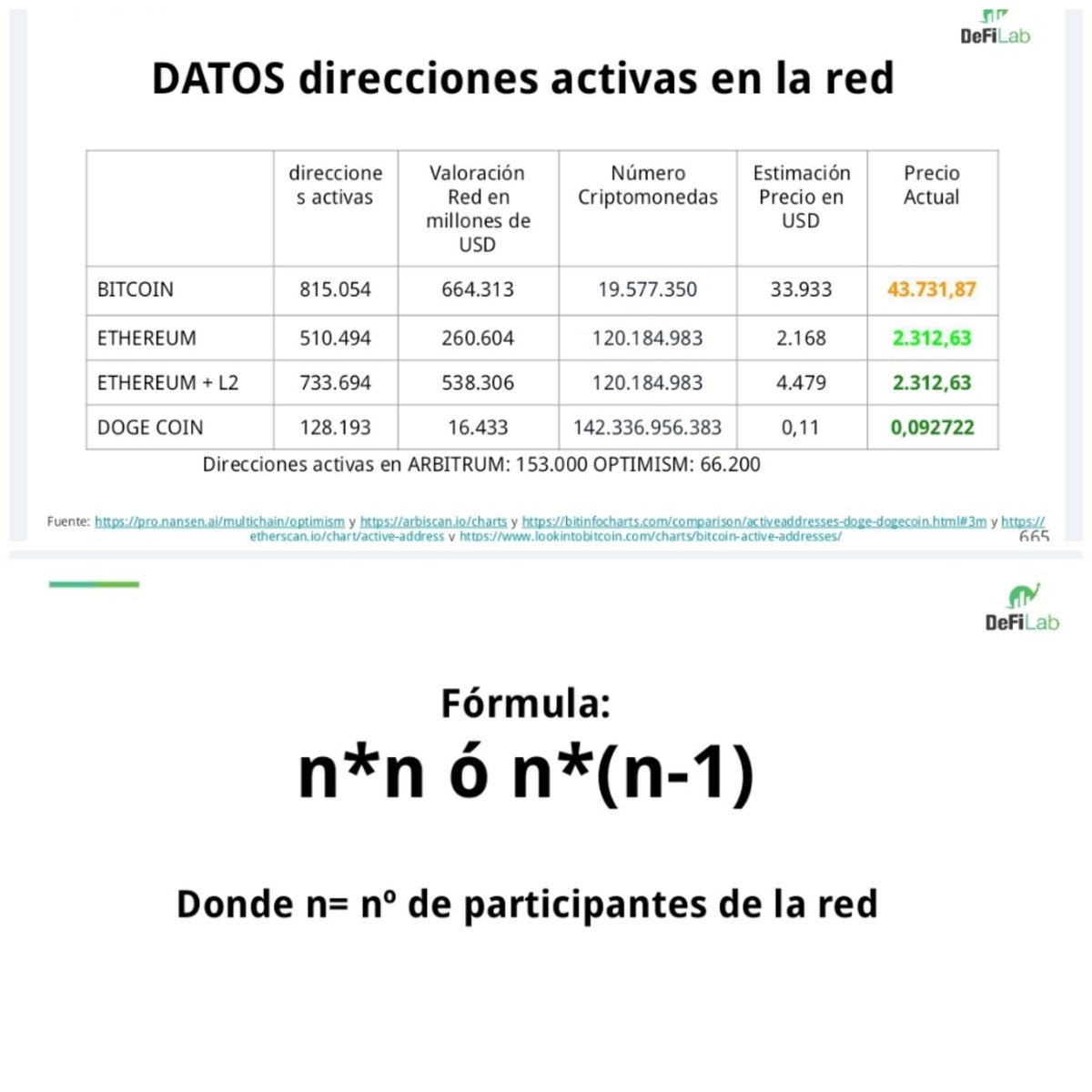 DeFi_LaB's tweet photo. 💡¿Que valor da Metcalfe a las redes descentralizadas #Bitcoin, #Ethereum y #DogeCoin?

🟢Mas allá del componente especulativo del precio de las mal llamadas #criptomonedas la clave  es que operan en redes descentralizadas que no necesitan de intermediarios financieros. 

🧵... https://t.co/revpbweHYe