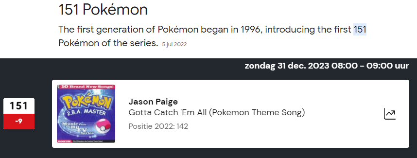 Dit kan toch haast geen toeval meer zijn? Van alle 2000 plekken die mogelijk zijn staat de Pokémon theme song dit jaar op plek 151 van de top 2000! En er zijn natuurlijk 151 Pokémon in de eerste generatie van Pokémon! #Top2000 <a href="/jasonpaigeshow/">jason paige</a> <a href="/NPORadio2/">NPO Radio 2</a>