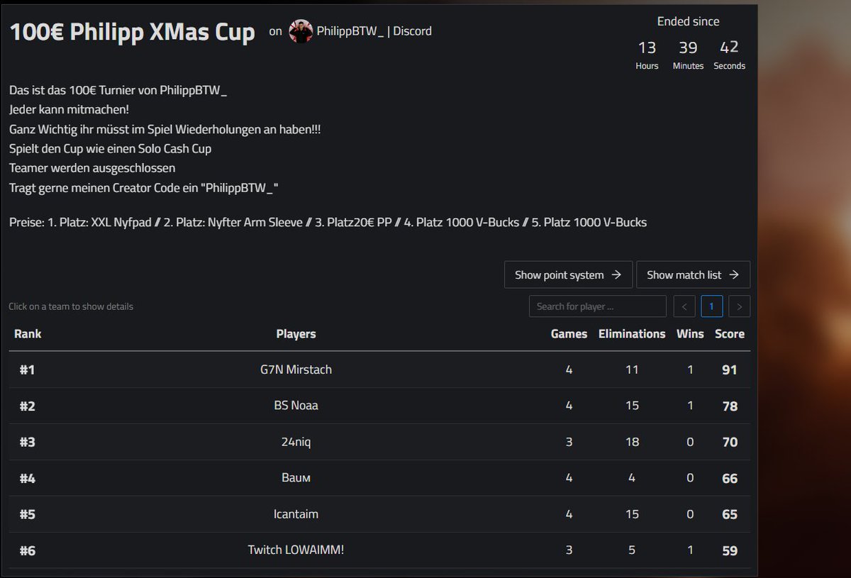 Mirstach's tweet photo. got 1st place yesterday 100€ xmas cup from @PhilippBTW_  | Thanks for hosting 🥳🥰 https://t.co/ULxbJ0OBRv