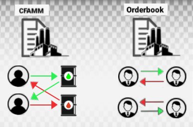 Dexhune's tweet photo. Moar diagrams https://t.co/sIi1KNrWWJ