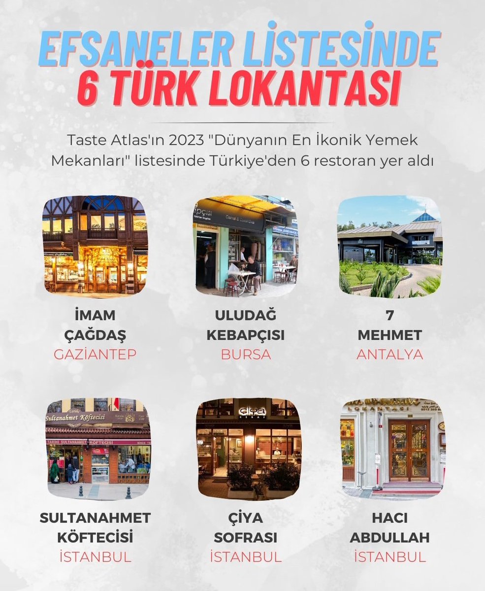 2023’de ‘Dünyanın En İkonik Yemek Mekanları’ listesinde Türkiye'den 6 restoran var. (Taste Atlas)

📍 Gaziantep İmam Çağdaş Kebap
📍 Bursa Uludağ Kebapçısı Cemal - Cemil Usta
📍 Antalya 7 Mehmet
📍 Tarihi Sultanahmet Köftecisi Selim Usta
📍 Çiya Sofrası
📍 Hacı Abdullah Lokantası