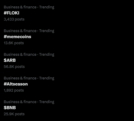 $FLOKI is trending on X again! 🔥

#FLOKI is trending alongside #memecoins, #Altseason, $BNB, and $ARB.

Even during the holiday season, all eyes are on Floki! 👀
