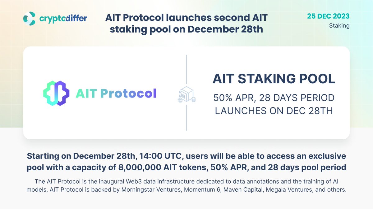 ❗️@AITProtocol launches second $AIT staking pool on December 28th Starting on December 28th, 14:00 UTC, users will be able to access an exclusive pool with a capacity of 8,000,000 AIT tokens, 50% APR, and a 28-day pool period. 👉 twitter.com/AITProtocol/st…