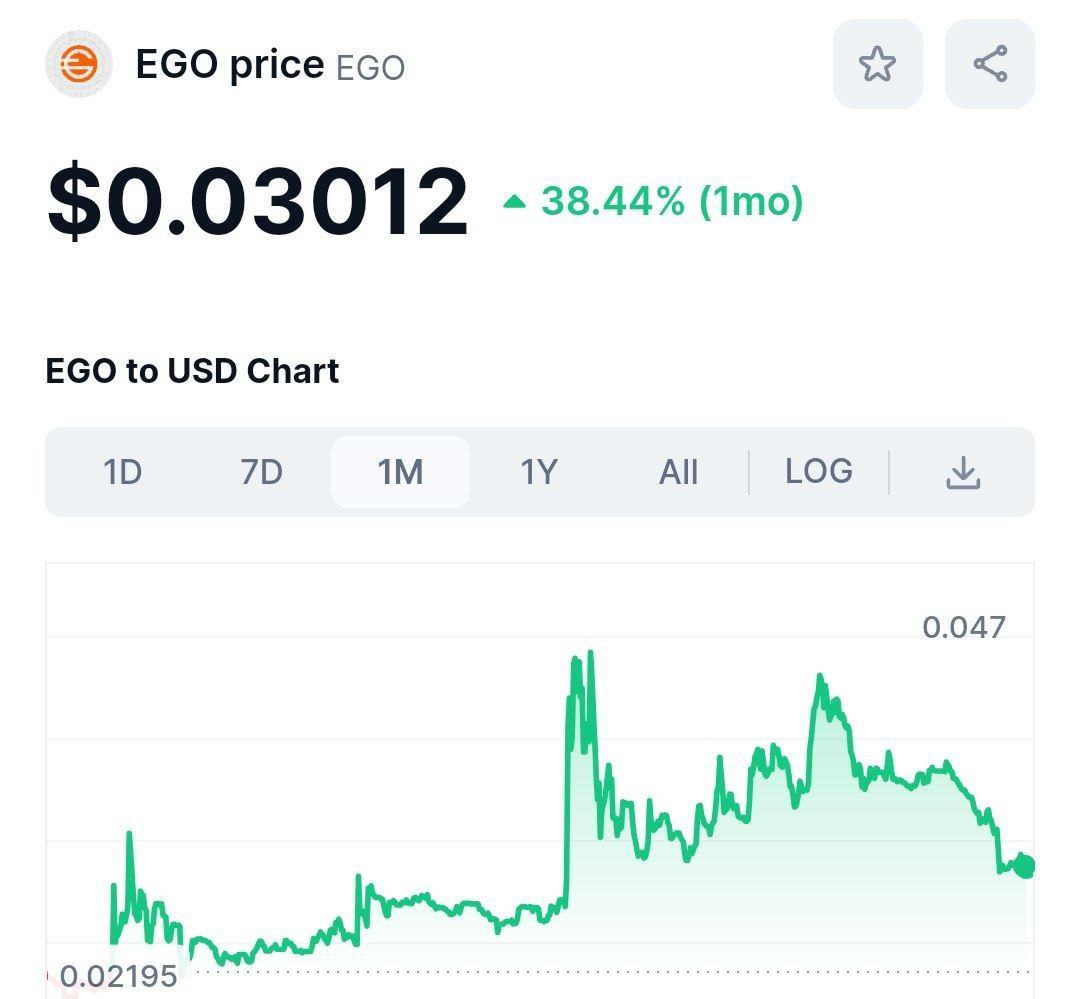StudioCall's tweet photo. 💎 $EGO is rising faster🚀

Meet @Ego_Paysenger :EGO is the financial foundation of the Paysenger social network.Paysenger is an innovative platform that helps creators take audience interaction to new level

👥1m+ users
▶️300k downloads
⭐️60k creators
🎙More than 300 influencers https://t.co/IK6WkisvO6