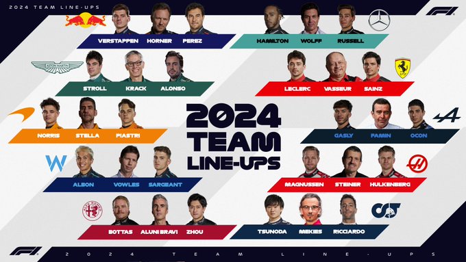 A graphic displaying the 2024 team line-ups in F1. <br/>Red Bull Racing: Drivers - Max Verstappen & Sergio Perez, Team Principal - Christian Horner<br/>Mercedes: Drivers - Lewis Hamilton & George Russell, Team Principal - Toto Wolff<br/>Ferrari: Drivers - Charles Leclerc & Carlos Sainz, Team Principal - Frederic Vasseur<br/>Alpine: Drivers - Pierre Gasly & Esteban Ocon, Team Principal - Bruno Famin <br/>Haas: Drivers - Kevin Magnussen & Nico Hulkenberg, Team Principal - Guenther Steiner<br/>AlphaTauri: Drivers - Yuki Tsunoda & Daniel Ricciardo, Team Principal - Laurent Mekies<br/>Alfa Romeo: Drivers - Valtteri Bottas & Zhou Guanyu, Team Principal - Alessandro Aluni Bravi <br/>Williams: Drivers - Alex Albon & Logan Sargeant, Team Principal - James Vowles<br/>McLaren: Drivers - Lando Norris & Oscar Piastri, Team Principal - Andrea Stella<br/>Aston Martin: Drivers - Fernando Alonso & Lance Stroll, Team Principal - Mike Krack 