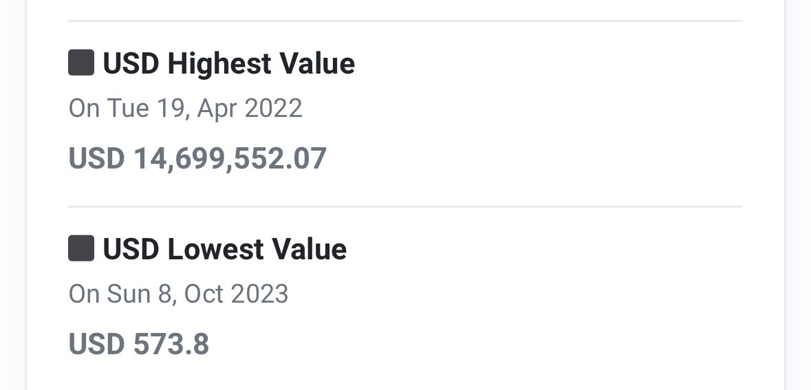 i think today will be a slow day in sol memecoin as people will aping in this banana ponzi 🍌

here's the link if u're interested:
bananaminer.xyz/?ref=8c5JxMUPg…

(⚠️only ape the amount u afford to lose)
the previous bsc fork version takes like 3-4 months before it fully dies.  Their