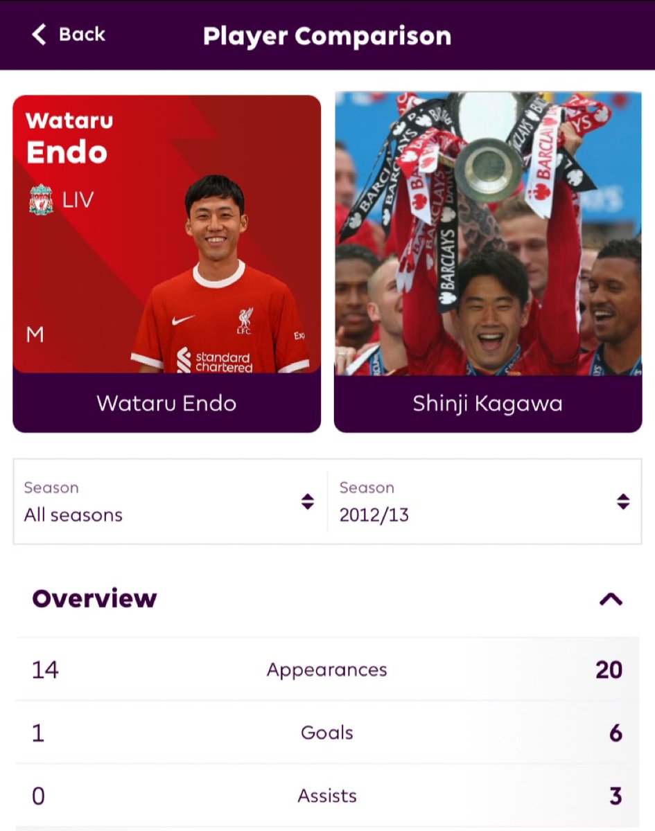 ManUnitedBanks's tweet photo. @LiamMLFC He’ll always live in the shadow of the greatest Japanese player to play in the prenier league 🏆 https://t.co/ThGoKZQxUn