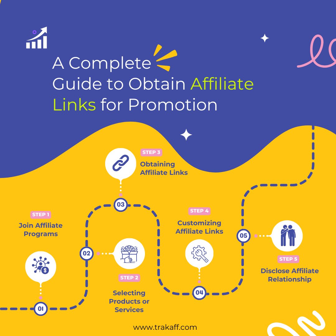 trak_aff's tweet photo. Transform your affiliate marketing game! Dive into our complete guide, unlocking the strategies to obtain and promote affiliate links effectively. Elevate your earnings effortlessly.
#bhfyp #TrakAff #affiliateprogram #affiliatemarketing2024 #AffiliateMarketing 
#affiliatesuccess https://t.co/15fObHaCQc