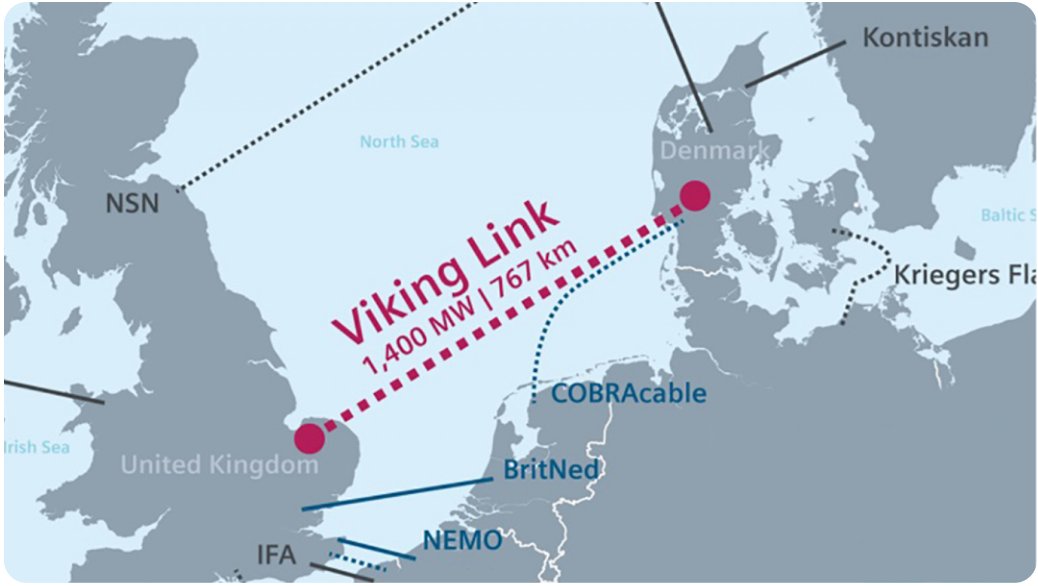 📯Tomorrow, the Viking Link subsea power cable between the🇬🇧UK &🇩🇰Denmark, the world’s largest interconnector, will be launched. The link would make the two European nations more interdependent. The project represents a new test for the feasibility of the energy transition 🧵