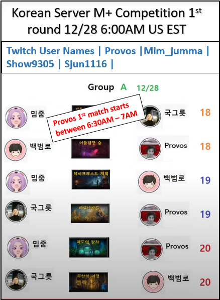 provosbriggs's tweet photo. Korean M+ Competition #MythicPlusCompetition #WoWChallenge #CompetitiveGaming #MythicRaiding #InGameTournament #WoWEvents #GamerCompetition #MMORPGChallenge #MythicDungeon #mythicplus #worldofwarcraft #dragonflight #provosbriggs #λ―Έμνλ¬μ€λν https://t.co/fPIuUAYbBJ