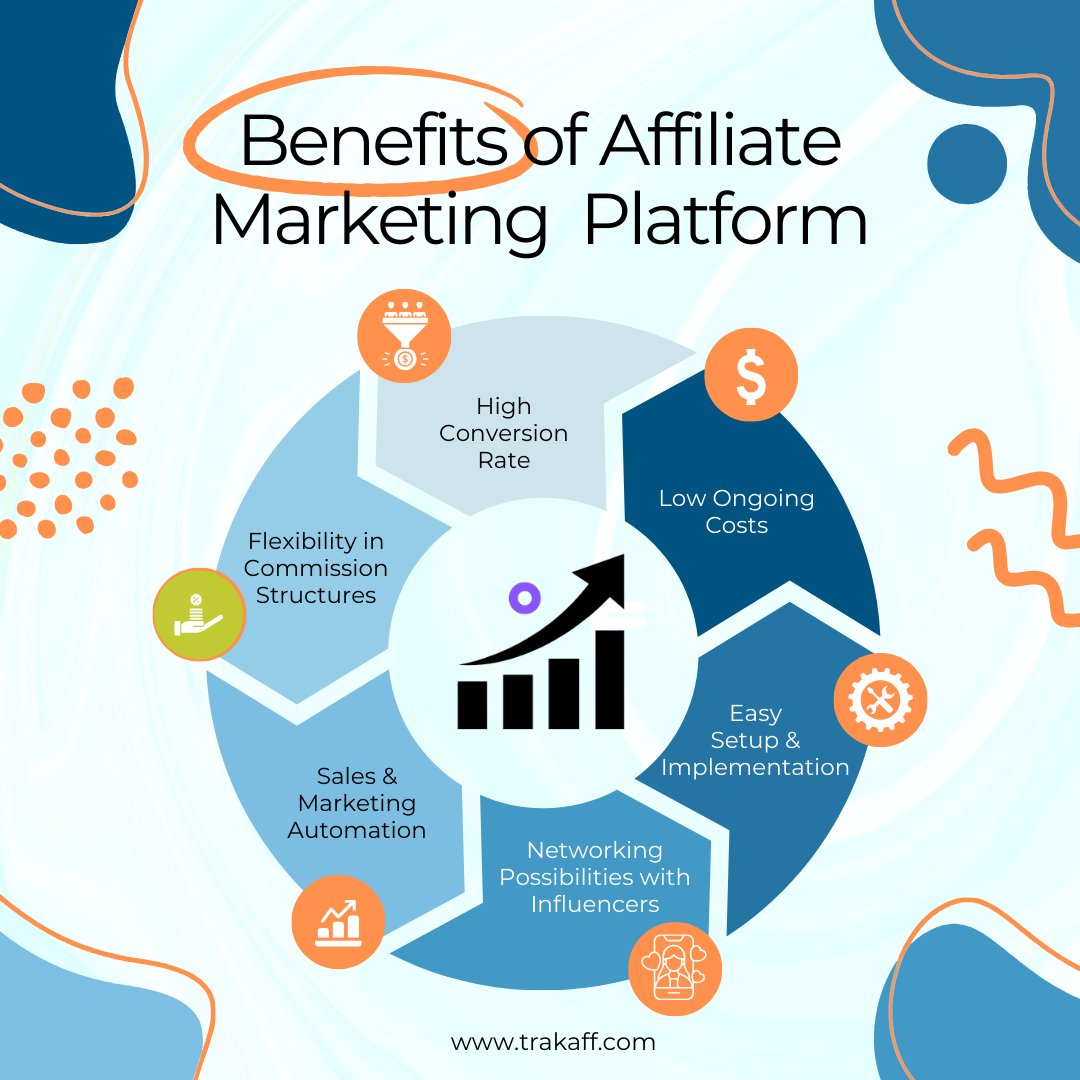 trak_aff's tweet photo. Turn clicks into cash! Unleash the potential of an affiliate marketing platform for your business—enhanced online visibility, targeted marketing, and a steady revenue stream.

Start Your Free Trial now With Trakaff - https://t.co/5NbYUuvh0V

#TrakAff #bhfyp #affiliateprogram https://t.co/lFjvY4JFb0