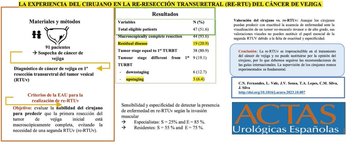 RodriguezFaba's tweet photo. La experiencia del cirujano en la re-resección transuretral (RE-RTU) d... https://t.co/4MIEhS0tfD https://t.co/nEoM7iCVFJ
