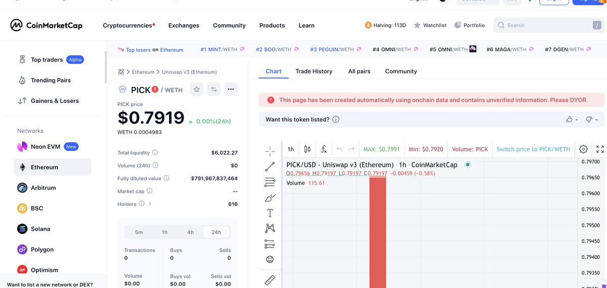 1PICK (@1pick_xyz) on Twitter photo Dear <a href="/CoinMarketCap/">CoinMarketCap</a> we confirm that we submitted our listing application for the token “PICK”. Our Application number : 821276
Ca : 0x1250c8f5099902ddfb574474612436b0b5Db0a15
Dexscan: coinmarketcap.com/dexscan/ethere… Dear <a href="/CoinMarketCap/">CoinMarketCap</a> we confirm that we submitted our listing application for the token “PICK”. Our Application number : 821276
Ca : 0x1250c8f5099902ddfb574474612436b0b5Db0a15
Dexscan: coinmarketcap.com/dexscan/ethere…
