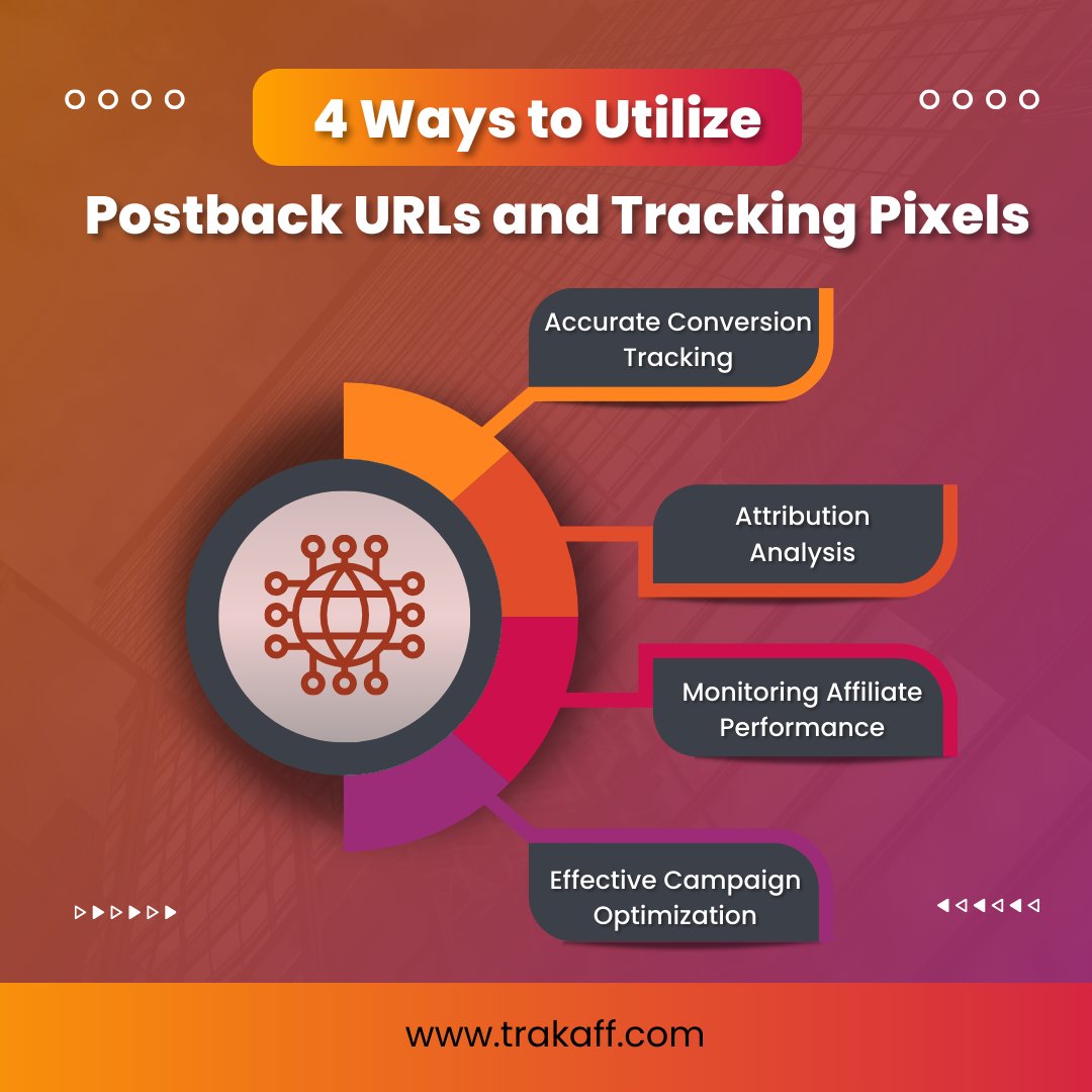 trak_aff's tweet photo. Data mastery unleashed! Explore 4 ways to employ postback URLs and tracking pixels, transforming your marketing approach with insights, personalized targeting, and measurable success.
Start Your Free Trial Now with Trakaff - https://t.co/5NbYUuvOQt
#bhfyp #TrakAff #affiliate https://t.co/Blc0s6gAJS