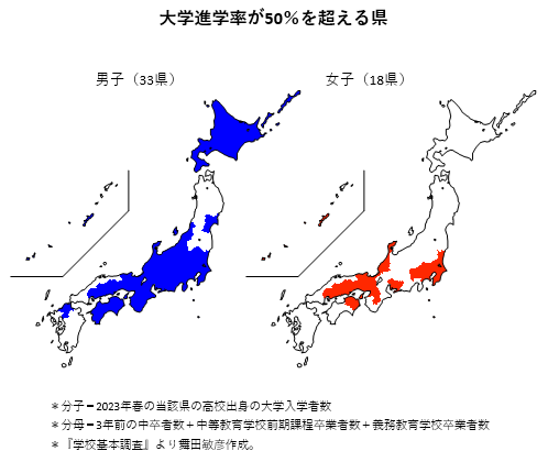 tmaita77.blogspot.com/2023/12/2023.h…

「同世代の半分が大学に行くようになった」と言われるが，留保をつけんといかんな。