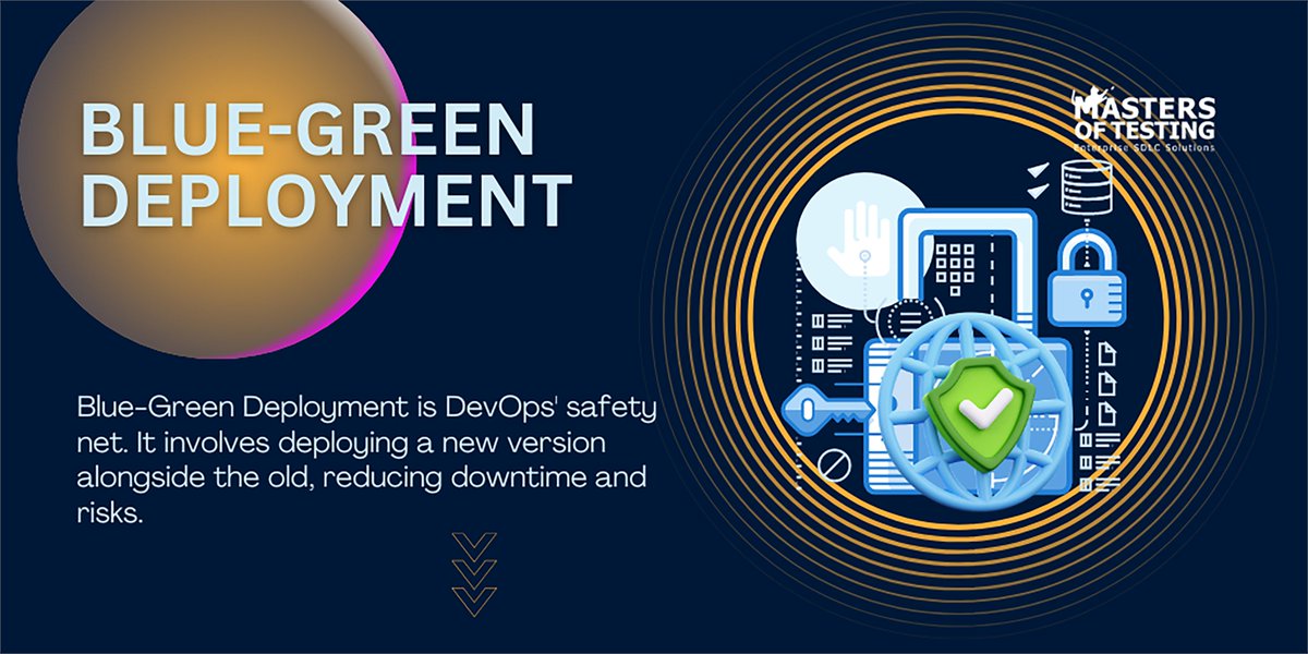 Masteroftesting's tweet image. SDLC Terminology Tips : Sprint Planning, Application Programming Interface, Blue-Green Deployment, Stress Testing
#SDLC #SprintPlanning #ApplicationProgrammingInterface #BlueGreenDeployment #StressTesting