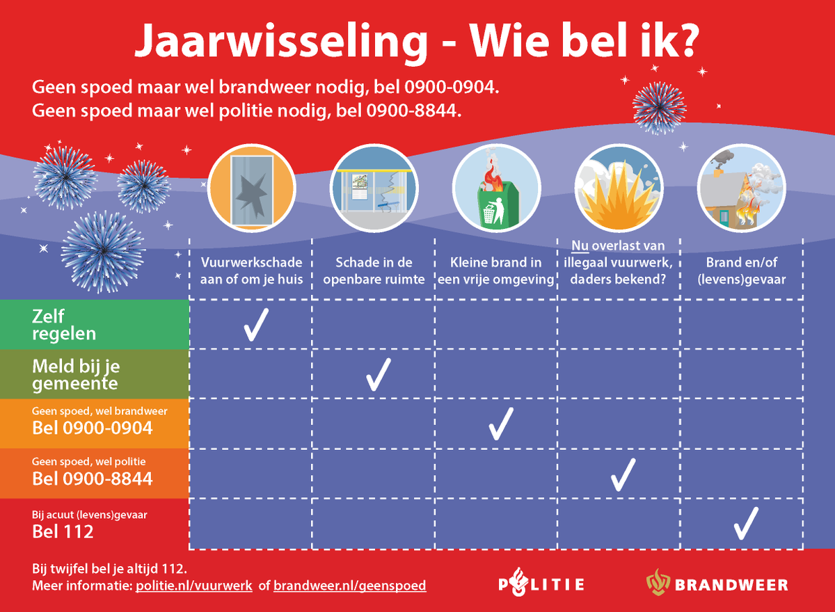De medewerkers van de meldkamer staan uiteraard paraat tijdens de jaarwisseling 2023-2024. Weet wie je kunt bellen in welke situatie⬇️