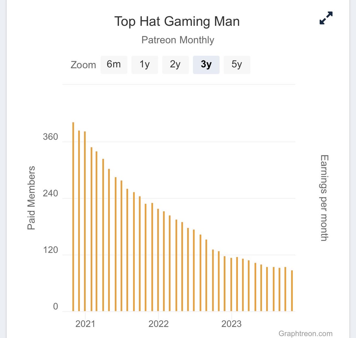 With Barcadia going downhill faster than Top Hat Gaming Man’s Patreon subscribers, some new staff join to fill in the gaps left by those who moved to Slice and Dice!

#retrogaming #norwich