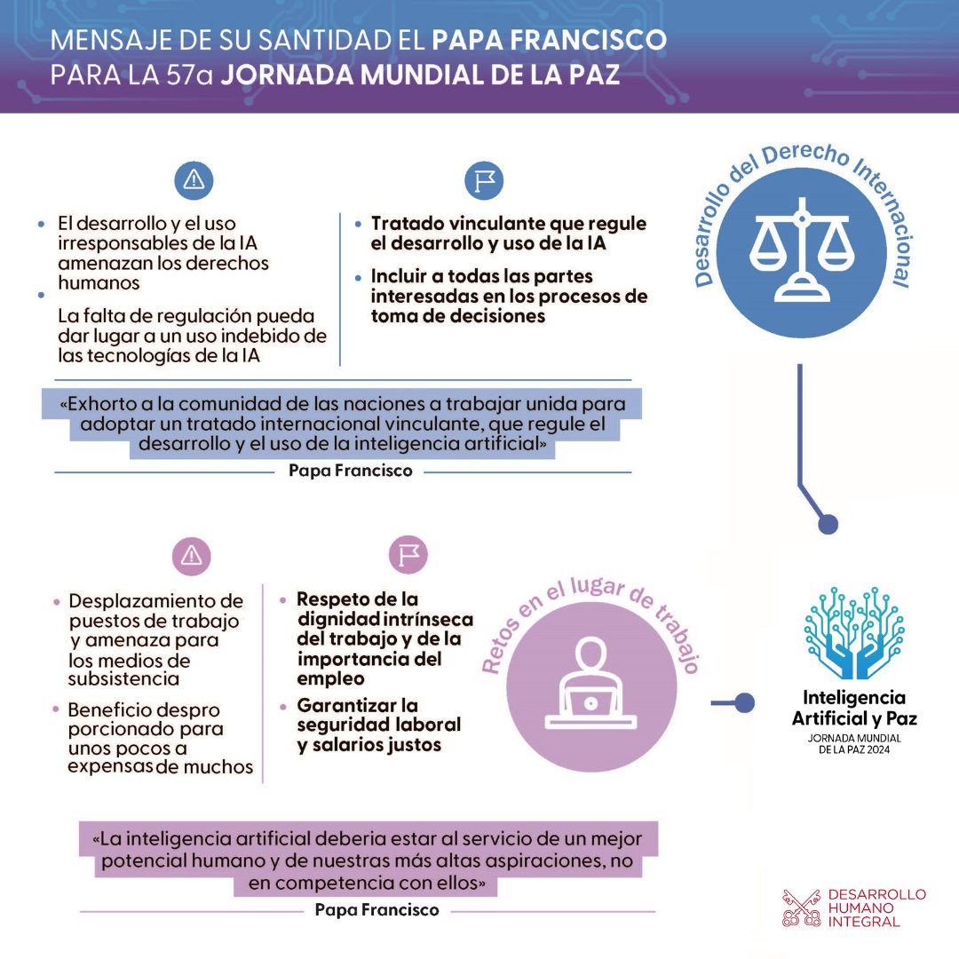 🕊 El 1 de enero se celebra la Jornada Mundial de la Paz. Este año el #PapaFrancisco ha elegido la #InteligenciaArtificial y la #Paz como tema... pero ¿cuáles son los riesgos y cómo podemos protegernos?

👉 Lea el mensaje y descargue los recursos: linktr.ee/WDP24 #JMP2024