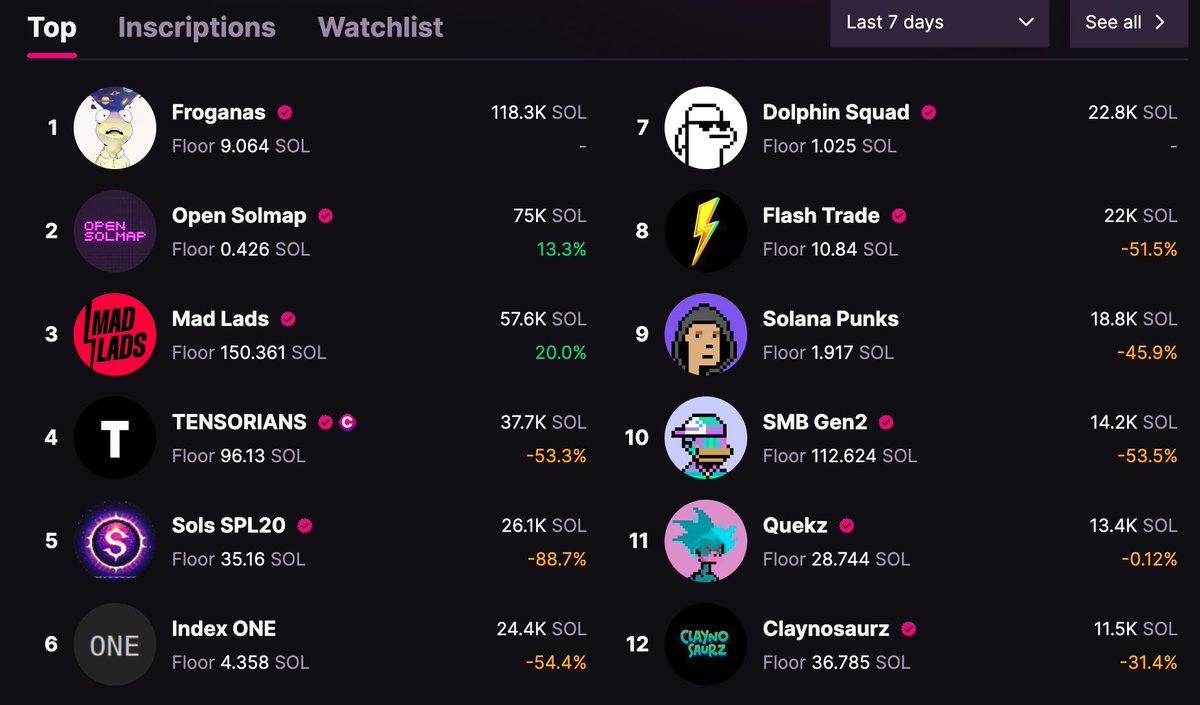 first 7 days as a project founder on solana, 
my thoughts and reflection.

a short 🧵