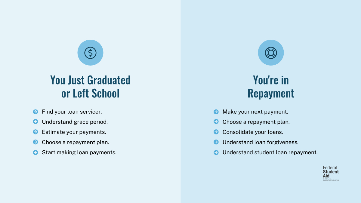 Federal Student Aid tweet media
