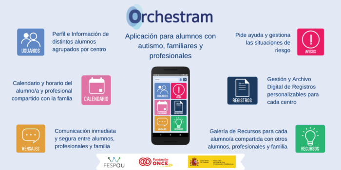 Plataforma Neuroinclusión 🌈🧠 tweet media