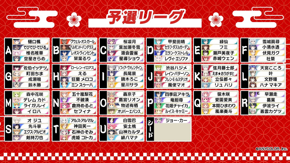 nijisanji_app's tweet photo. 【#にじさんじ麻雀杯2024 組み合わせ決定！】

予選ブロックの組み合わせが決定！
激闘を制しDay2へ進出するのは誰だ！？

予選ブロックは、2024年1月6日(土)11:00より にじさんじ公式YouTubeチャンネルにて生配信！
お見逃しなく！ https://t.co/Ix8DZA9ATF