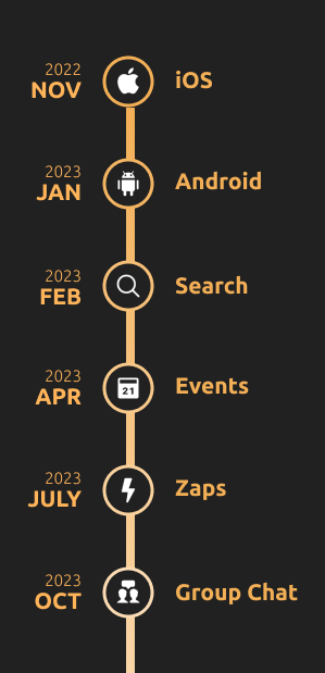 cluborange's tweet photo. It's been a wild year, and we are grateful to everyone who's given #OrangePillApp a try. Our team is extremely thankful for your support, and we're excited to keep building the #Bitcoin Social Layer with you in 2024. 🚀
#HappyNewYear
#StackFriendsWhoStackSats https://t.co/9wR9SrSljI