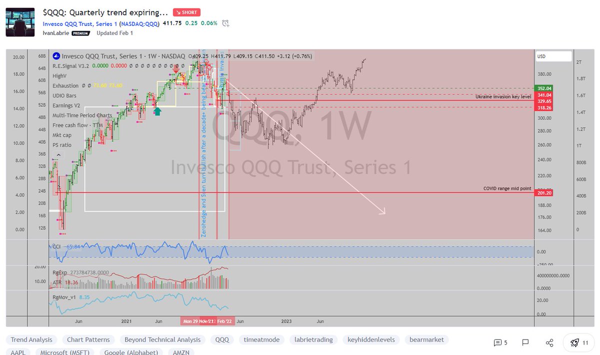 ivan_labrie's tweet image. Not only bullish forecasts work...

#TimeAtMode #LabrieTrading #StockMarket $QQQ $AAPL

tradingview.com/chart/QQQ/YGfG…

tradingview.com/chart/AAPL/HVK…