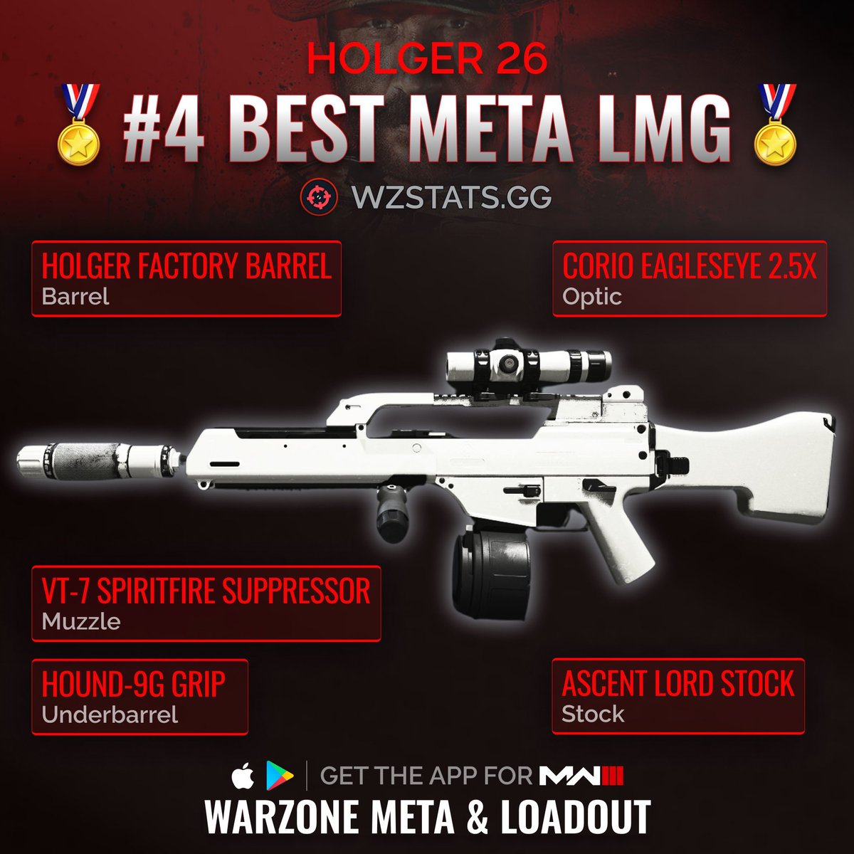 ‼️🚨 WARZONE META | BEST LMGs 🚨‼️

👑 These are The ABSOLUTE BEST LMGs &amp; they are the MOST DOMINANT in #Warzone!

🥇 Pulemyot 762
🥈 DG-58 LSW (My favorite 😜)
🥉 Bruen MK9
4️⃣ Holger 26

🫡 Get Resurgence versions of these FOR FREE on the WARZONE META &amp; LOADOUT app! ❤️