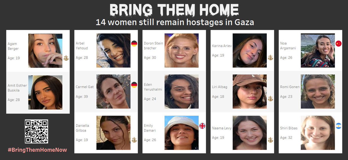 14 Israeli women remain hostage in Gaza. It’s been 83 days. #BRINGTHEMHOMENOW!