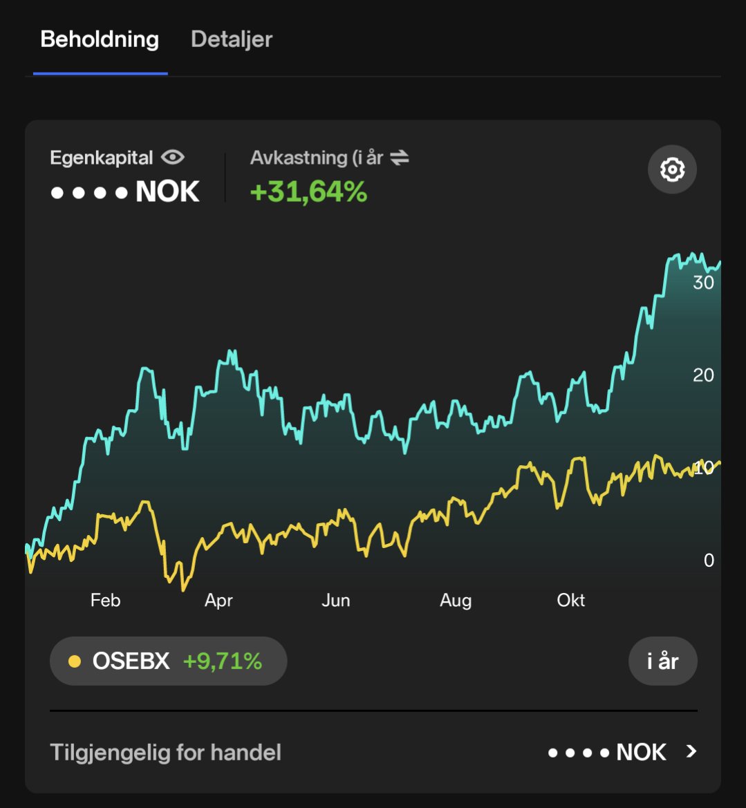 CashDividend's tweet photo. Året er på hell og må si meg fornøyd med årets utvikling i porteføljen. Det slår i alle fall bankens innskuddsrente. Spent på om 2024 kan tendere til å mer enn doble utbyttet, slik som tidligere år. 

Ha et godt nyttår #fintwit, når den tid kommer! https://t.co/9yRJjKcQH9