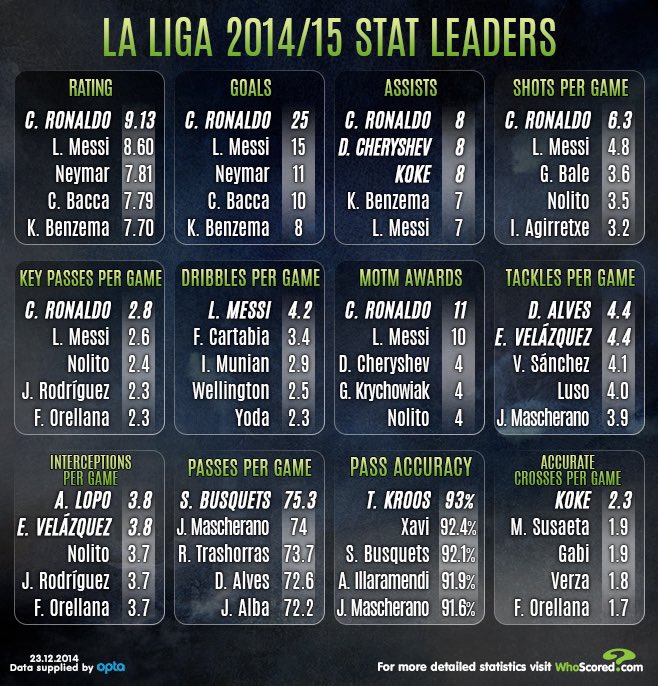 CR7 Comps. tweet media