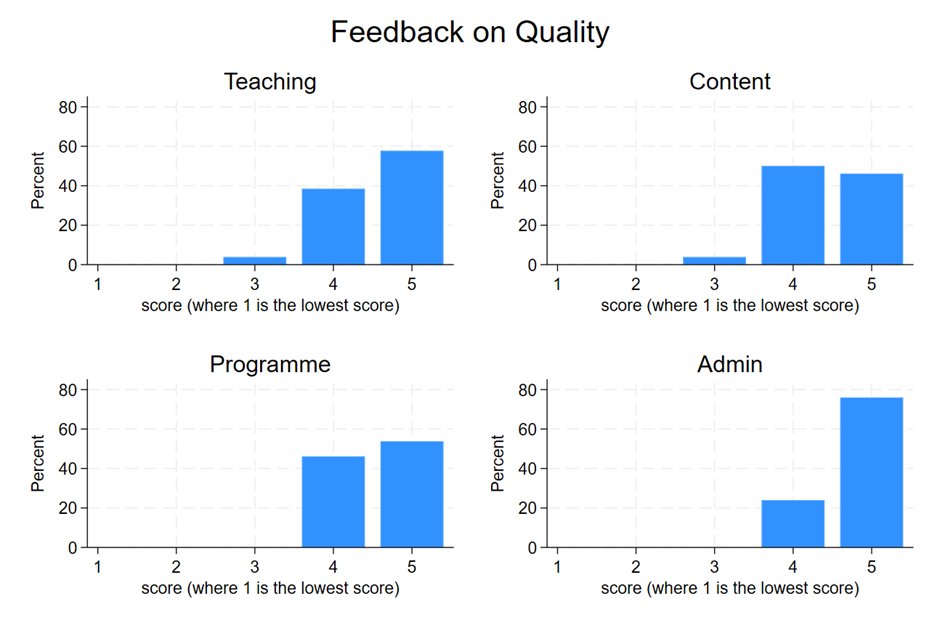 Ahmed Jamal Pirzada (@ajpirzada) on Twitter photo What an year. So much effort gone into putting this together under <a href="/eagpakistan/">EAG Pakistan</a> but in the end also giving so much satisfaction. Average feedback around 4.5/5 across all dimensions of quality with most respondents saying the programme encouraged them to reconsider their views. What an year. So much effort gone into putting this together under <a href="/eagpakistan/">EAG Pakistan</a> but in the end also giving so much satisfaction. Average feedback around 4.5/5 across all dimensions of quality with most respondents saying the programme encouraged them to reconsider their views.