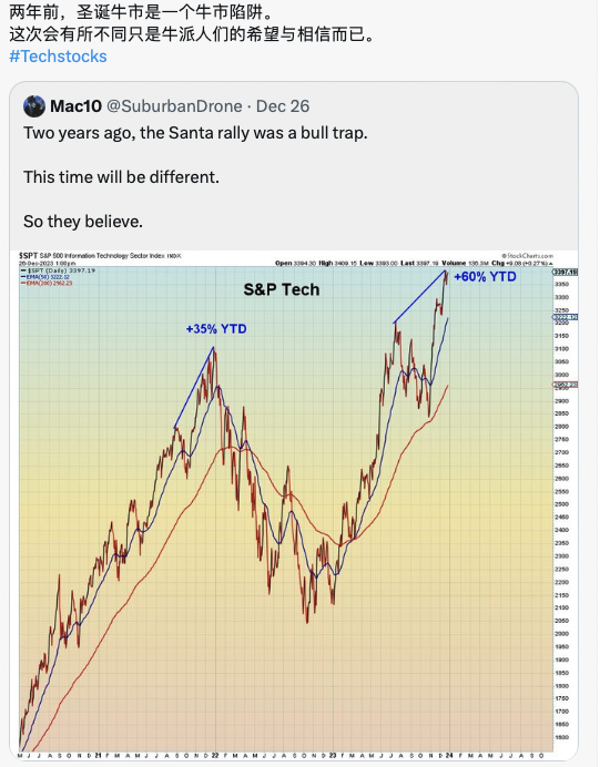 Time_and_Trade's tweet photo. What are causing concern for the US stock market.

是什么引起了对美国股市的担忧。

#Stock , #tech , #yieldinversion, #MarketSentiment https://t.co/CxvN9yDlG6