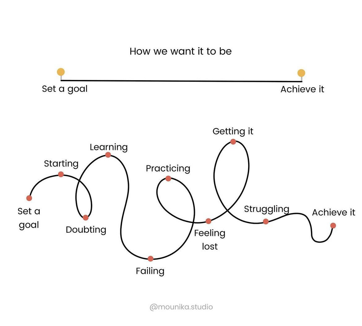 The struggle is real.