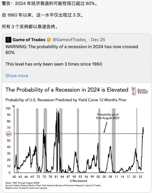 Time_and_Trade's tweet photo. What are causing concern for the US stock market.

是什么引起了对美国股市的担忧。

#Stock , #tech , #yieldinversion, #MarketSentiment https://t.co/CxvN9yDlG6