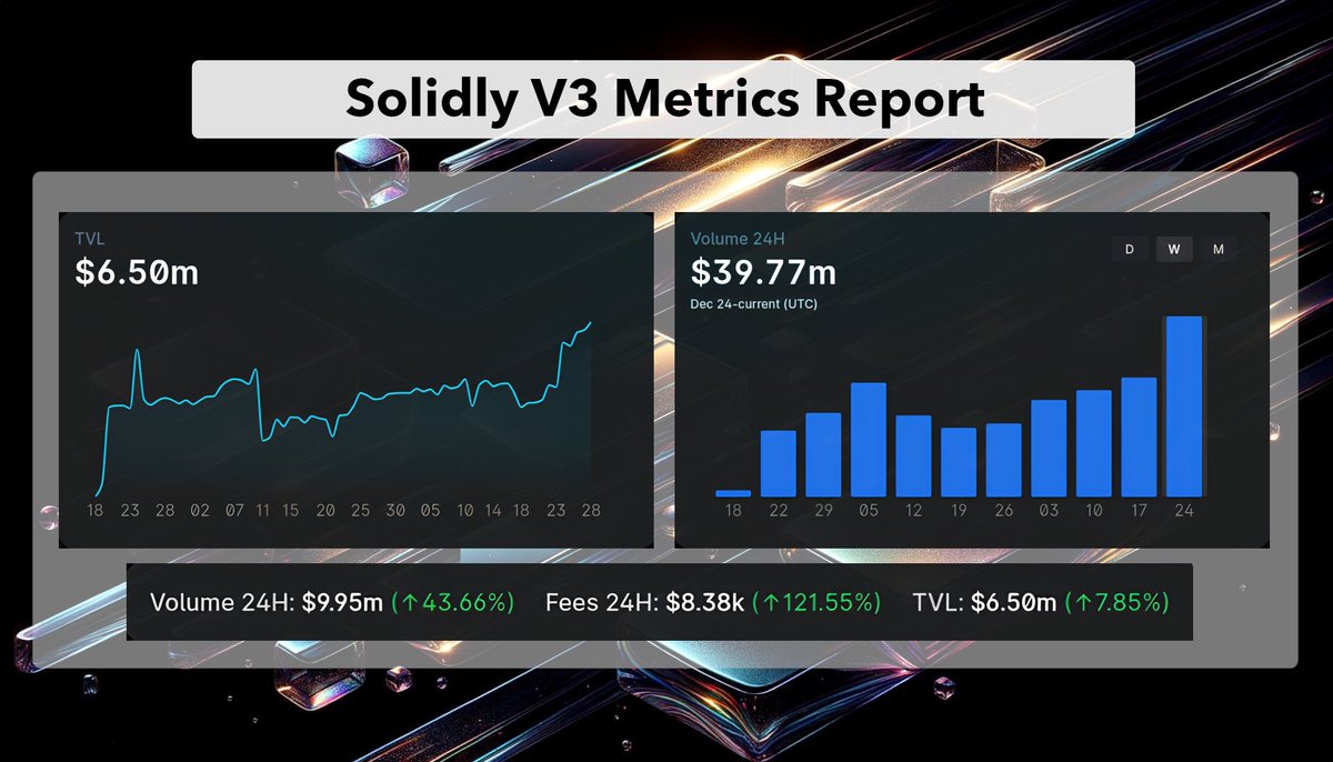 Solidly Labs tweet media
