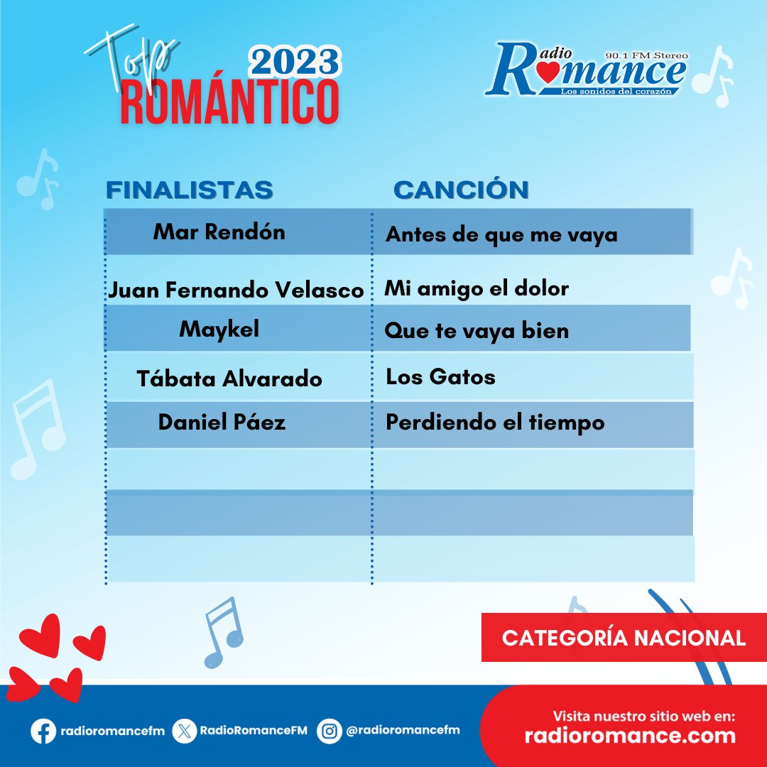 ¿Cuál será #LaMásRomántica del 2023?
#TopRomántico2023
Categoría Nacional