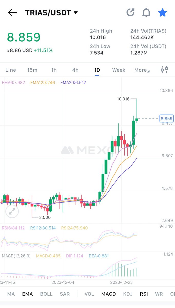 freeservices99's tweet photo. I never recommended any coin in my tweets. But I have to talk about this diamond. Have Some $Trias.
(The Ethereum of Asia)
 #trias #crypto #btc #xcoin https://t.co/71ZInM79fC