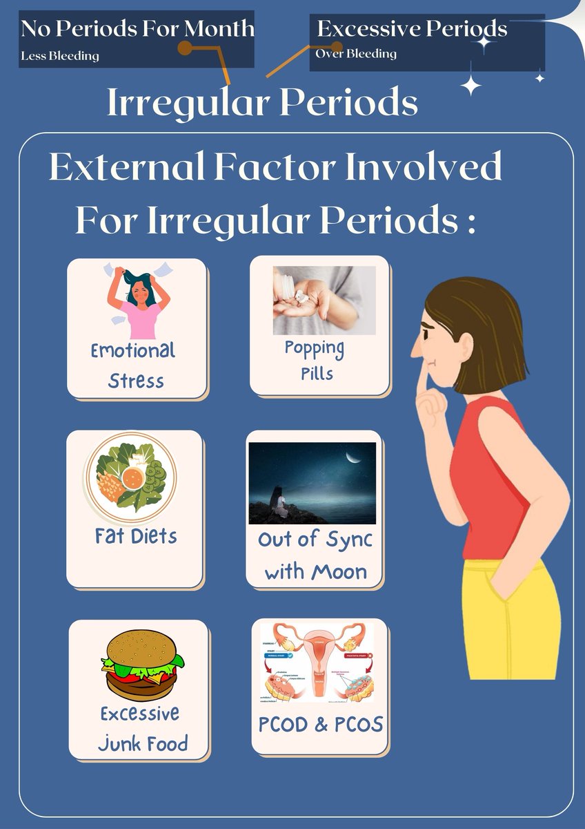 Irregular periods can make you feel annoyed, moody, stressed, and find it hard to concentrate. Hormonal imbalances, which are changes in the body's natural chemicals, can be a reason and  can also cause physical discomfort.Below are some factors that can lead to irregular periods