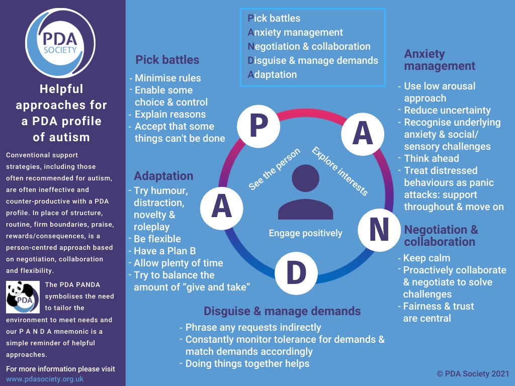 SupernovaMomma's tweet photo. Some resources to help with autistic children who demand autonomy https://t.co/Sk4BWhRZq5