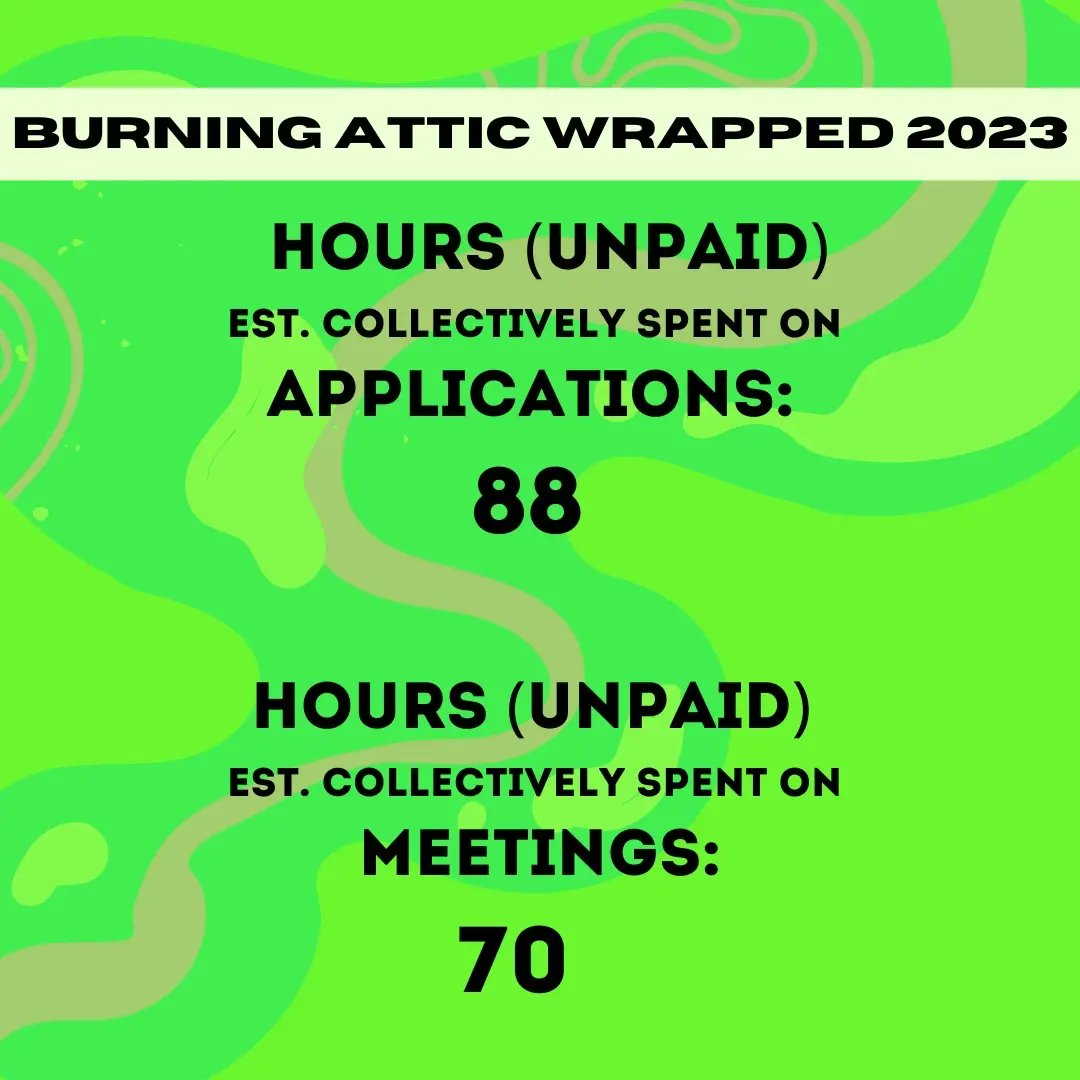 burning_attic's tweet photo. Slide 3: bright green swirly background with black text. Text says "Hours (unpaid) est. collectively spent on applications: 88. Hours (unpaid) est. collectively spent on meetings: 70" 

(3/6) https://t.co/Gv02cp3l2h
