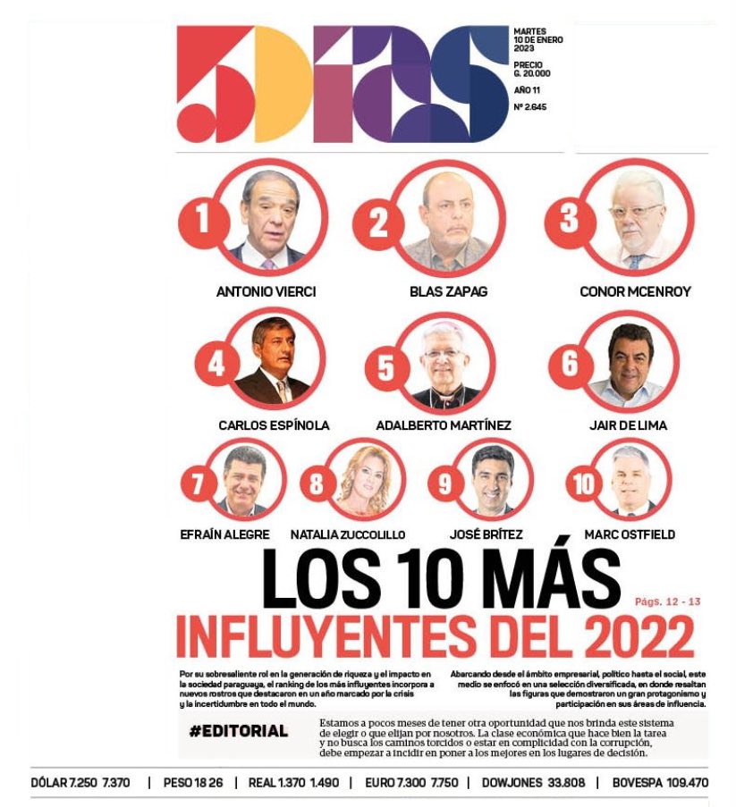 Esperando ansiosamente los mas influyentes del 2023 para saber cómo nos irá en el 2024