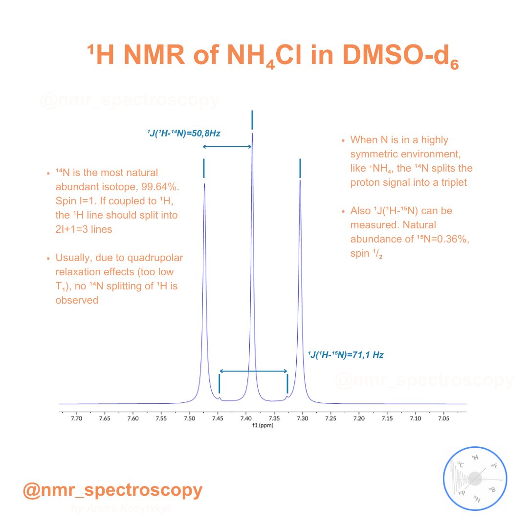 🧲📚 For those who are wondering about triplet of ammonium chloride in ¹H NMR spectra. 
•
#nmr #nmrchat #chemistry #organicchemistry #ammonium #chloride #magneticresonance #spectroscopy