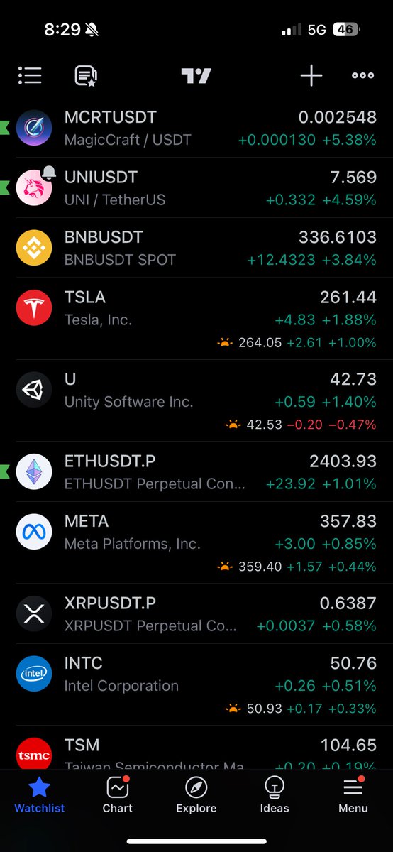 Jamyies's tweet photo. $tsla 1% up in premarket https://t.co/as5P7aT71n
