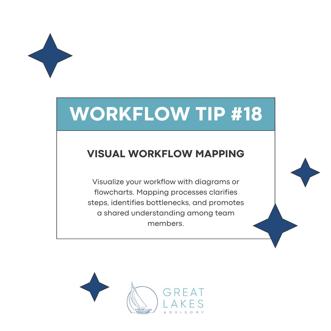 GLA_ChicagoIL's tweet image. Welcome to our #WeeklyWorkflowTip! This week, let's make your processes crystal clear with visual workflow mapping.
Let's map success together! ๐บ๏ธWant help with your workflow mapping? Contact us: hubs.li/Q027Myr_0
#WorkflowMapping #VisualizeSuccess #WeeklyWorkflowTip