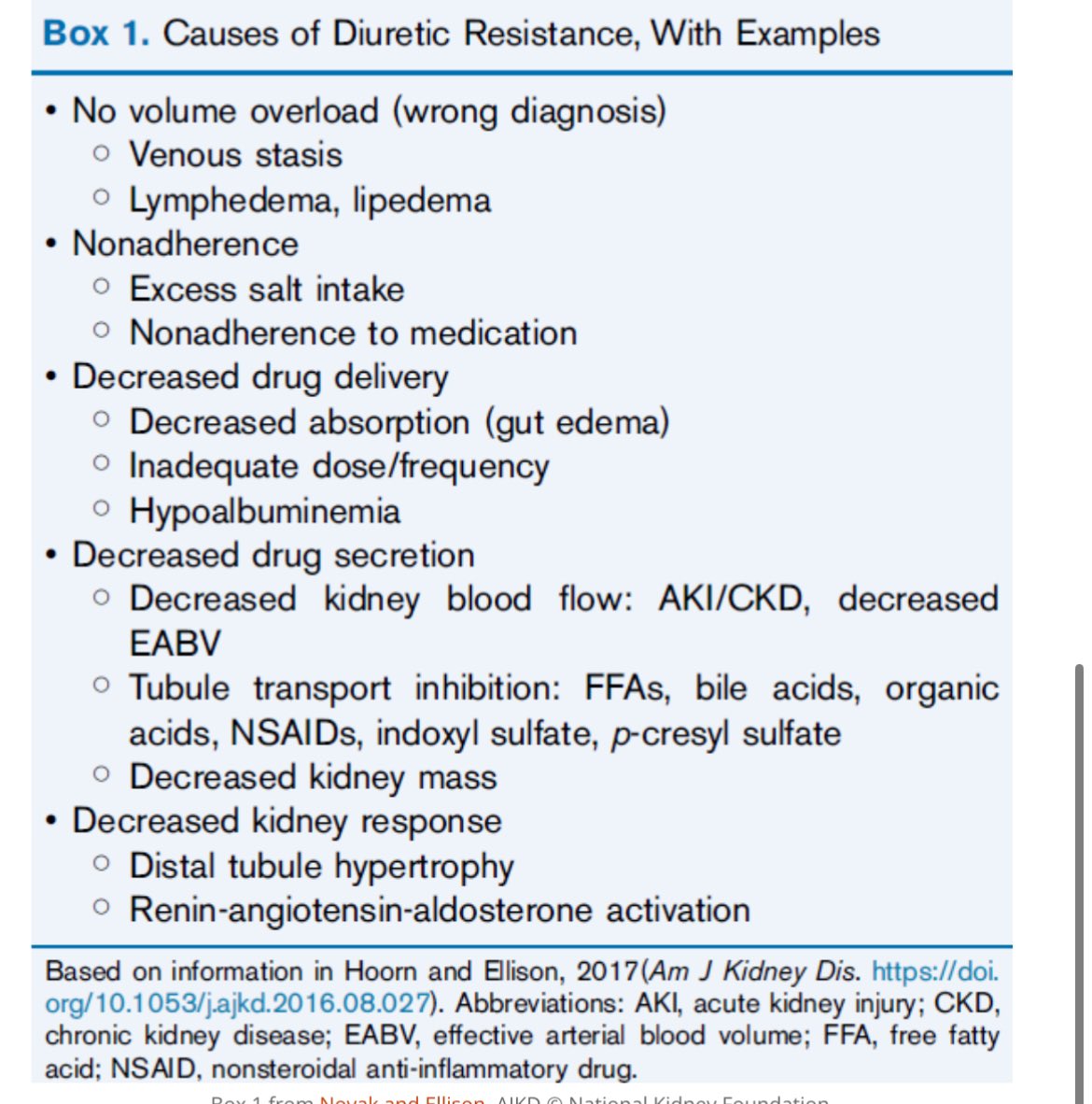 JasmineNephro's tweet photo. 🔥You are administering diuretic but it’s not working

What causes diuretic resistance ⁉️❓

✍️Always think of non adherence -salt intake 

🫶⬇️diuretic delivery to kidney due to hypoalbuminimea 

✍️Compensatory sodium reabsorption at distal nephron-sequential blockage can help 

@AJKDonline