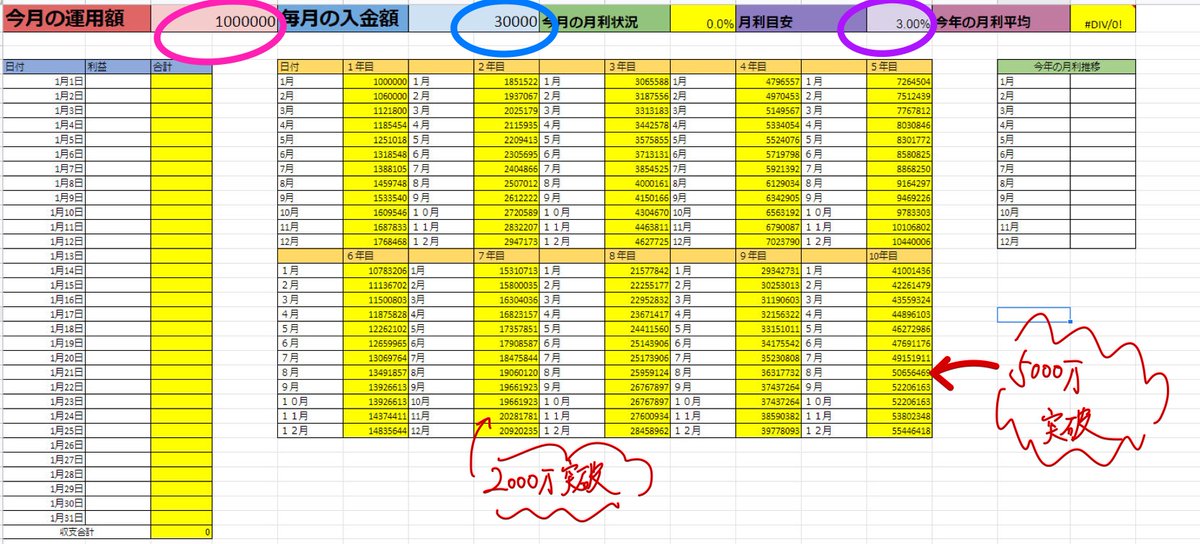 JO0sthSYpVRt2hn's tweet photo. 良い事を教えてあげる！！

月利２～３％でも資金を増やす事が出来るよ！
しかも、複利の波に乗る事が出来れば沢山増やす事が出来るよ！

『超爆益を狙ってる、そこのキミ～！！
知らなかっただろう～！！初耳だろう！！』
※これはマジで超有益情報だから、いいねとRTを忘れるなよ～www

だからね、2024年は異次元な目標を立てずに、
小さな目標を立ててコツコツ達成していきな！
イメージを付ける為にも「複利計画表」でどのくらいのペースで進んでいくのがベストなのかを模索してみな。

『この計画ならイケるかも』と思ったなら、
その計画をプリントアウトしてトイレにでも貼っておこう！
https://t.co/fJPfUVSK2R
