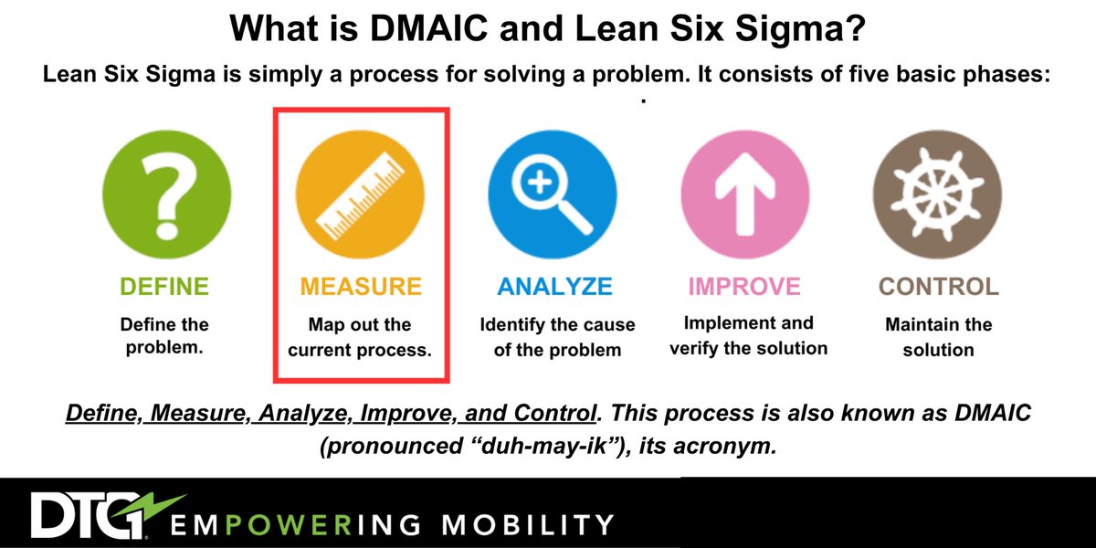 NEW BLOG!! As we learned in the Define Phase, a “Project Charter'' was created, a high-level view of the process. Here we begin to understand and quantify the problem we are trying to solve. Now, the Measure Phase begins.

dtgpower.com/dmaic-the-five…

#leansixsigma #dmaic…